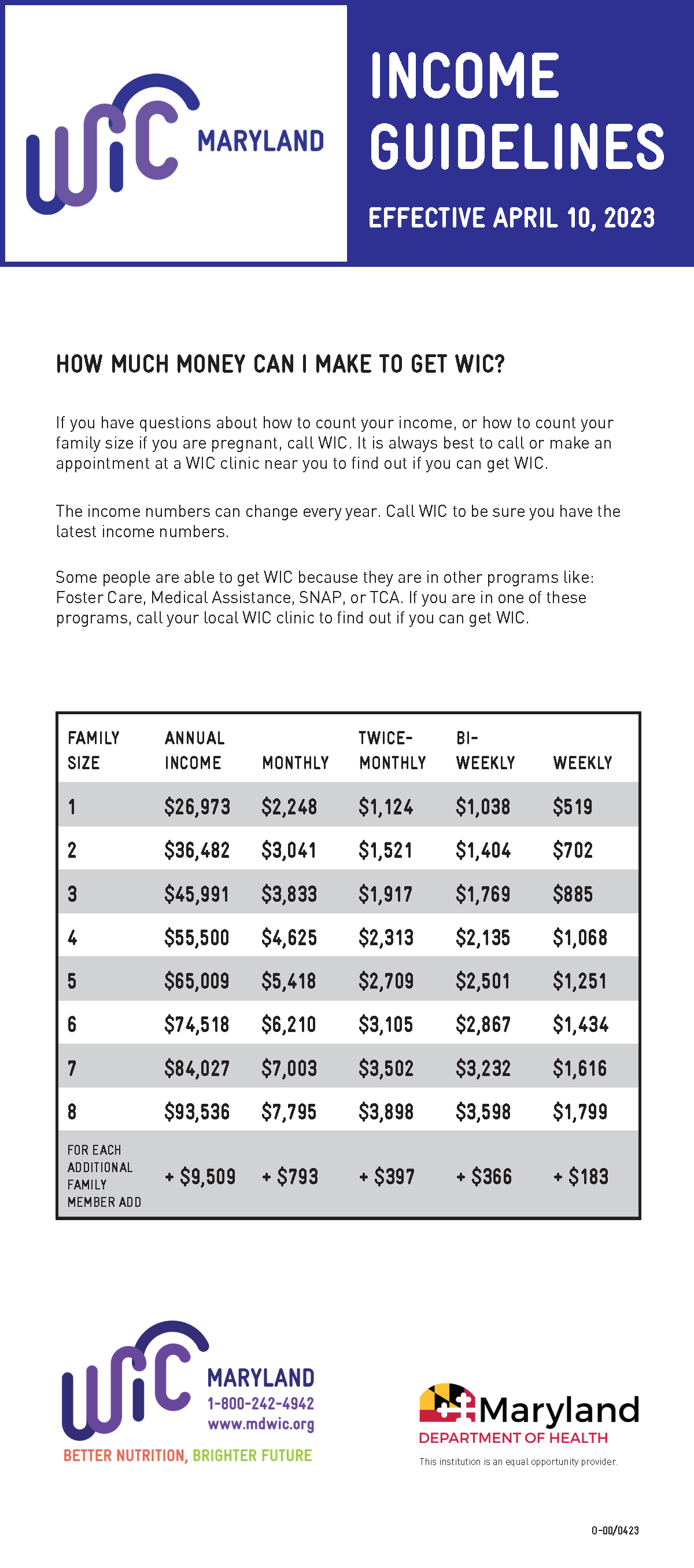 Income Guidelines effective April 10, 2023